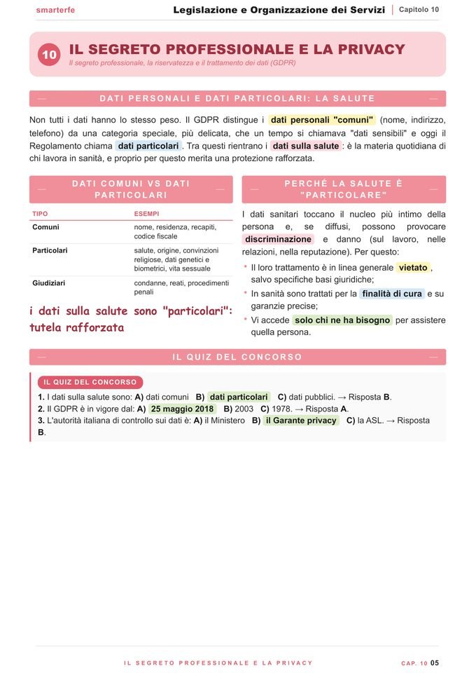 Pagina del Manuale Legislazione e Servizi: il segreto professionale e la privacy