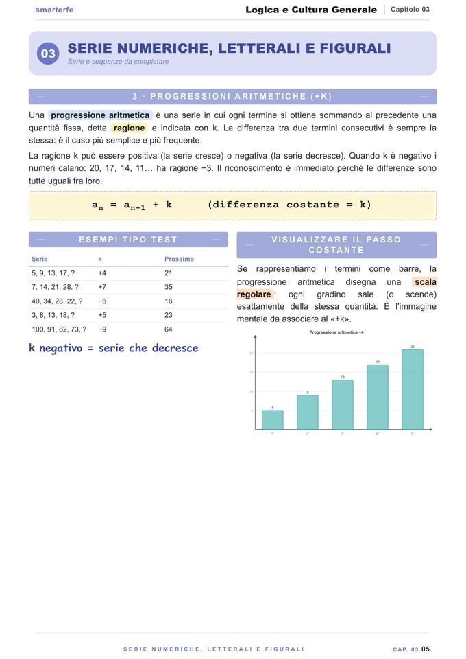 Pagina del Manuale di Logica: serie numeriche, letterali e figurali
