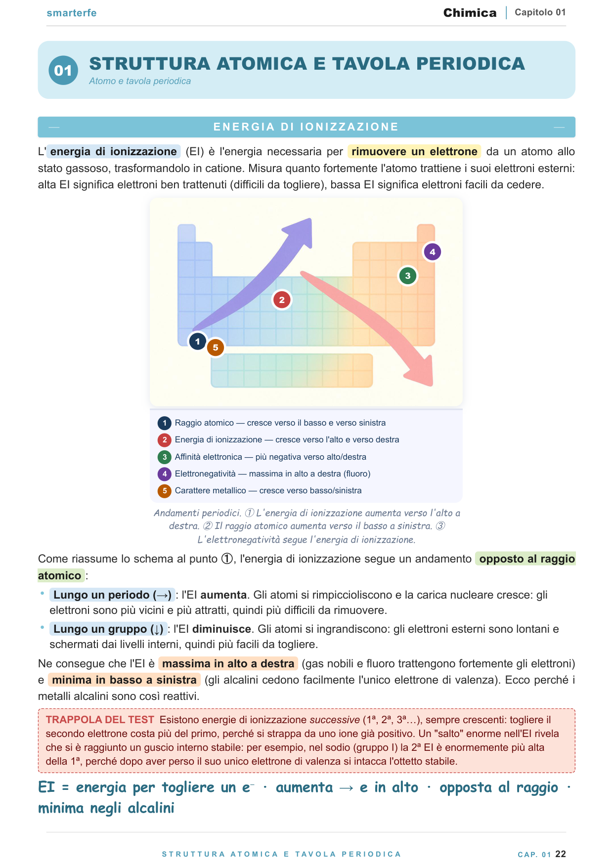Copertina Manuale Chimica